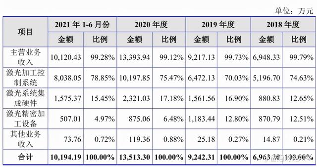 金橙子软件(金橙子软件说明书) 第2张