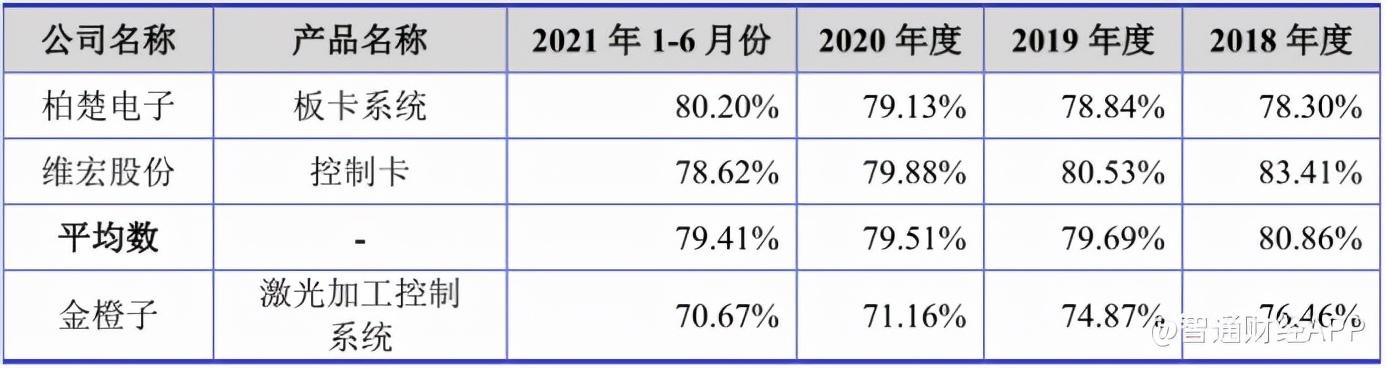 金橙子软件(金橙子软件说明书) 第4张