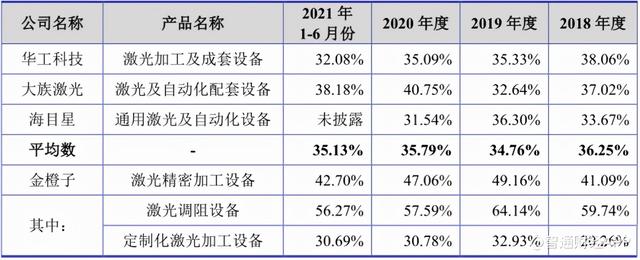金橙子软件(金橙子软件说明书) 第5张