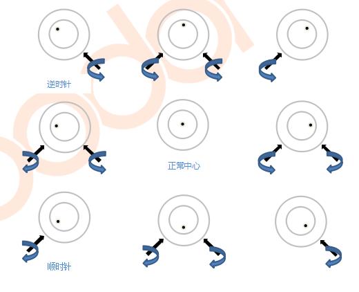 激光调整(激光机调光最快方法) 第3张