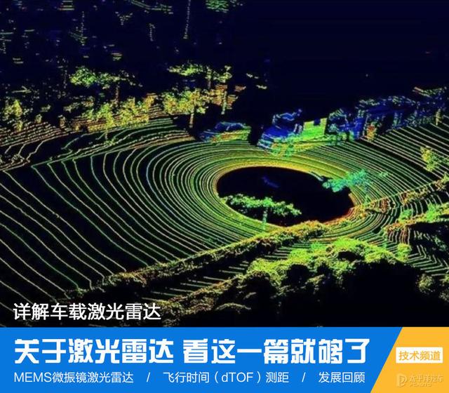 激光雷达(固态激光雷达) 第1张