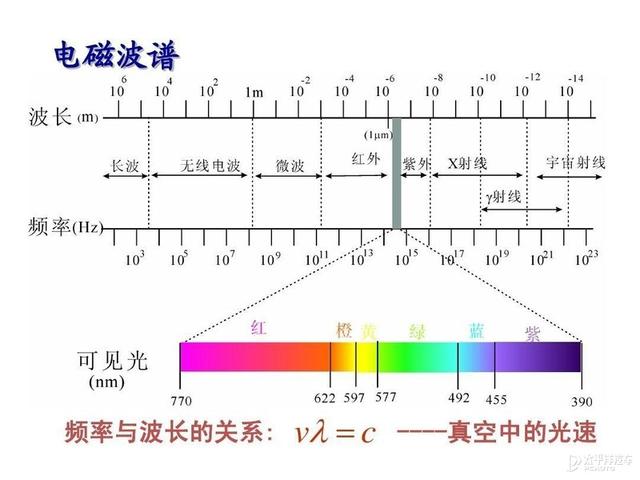 激光雷达(固态激光雷达) 第19张