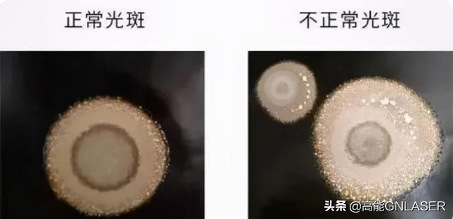 激光焦点(激光焦点位置的含义) 第1张