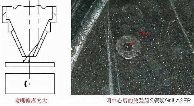 激光焦点(激光焦点位置的含义) 第10张