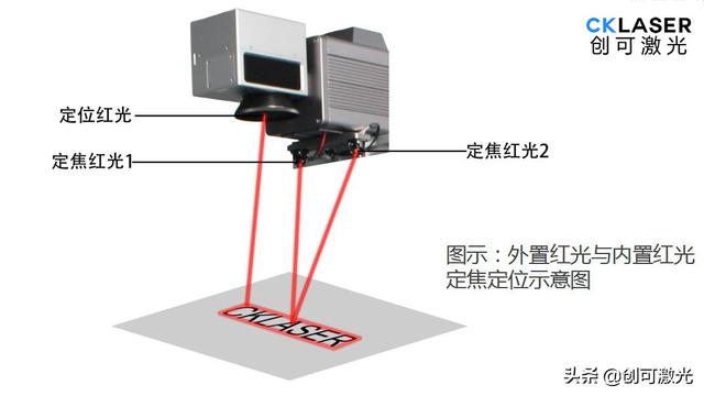 激光打标机焦距(激光打标机怎么对焦点) 第5张