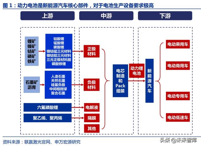激光脉冲激光器(脉冲激光技术) 第1张