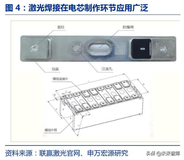 激光脉冲激光器(脉冲激光技术) 第3张