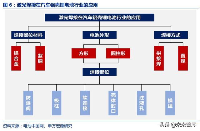 激光脉冲激光器(脉冲激光技术) 第4张