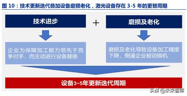 激光脉冲激光器(脉冲激光技术) 第6张