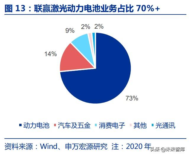 激光脉冲激光器(脉冲激光技术) 第7张